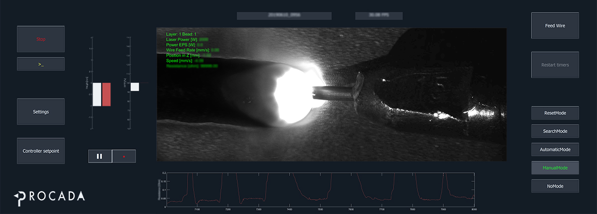 Monitoring logging and analysis