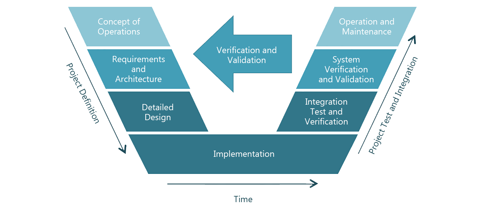 System design services